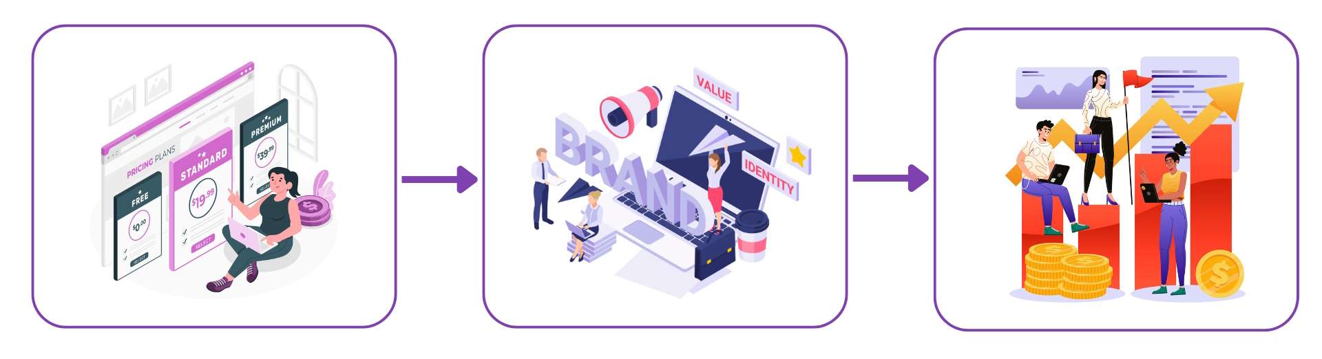 This image showcases a 3-step Reseller Hosting process where users choose a plan, set pricing, onboard clients easily, and generate unlimited profit through hosting sales.